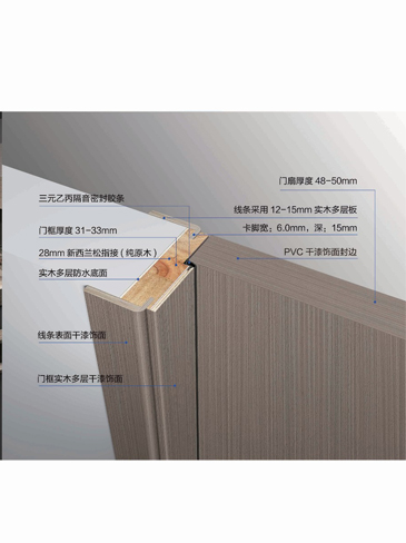 熊猫体育干漆木门，熊猫体育极简木门，熊猫体育整屋门窗