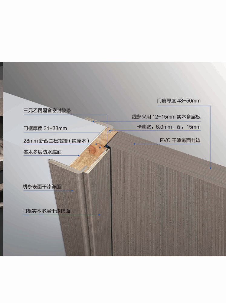 熊猫体育干漆木门，熊猫体育极简木门，熊猫体育整屋门窗